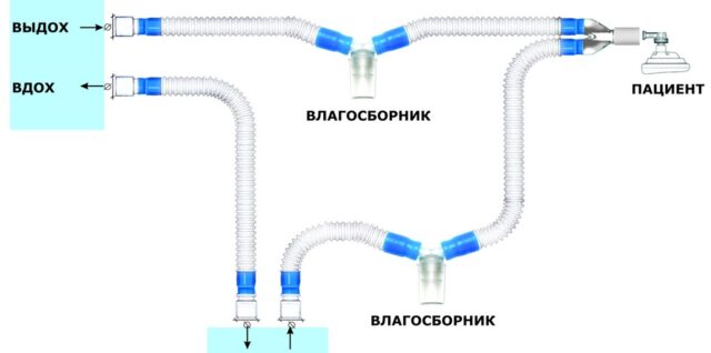 Структура контурного дыхательного аппарата