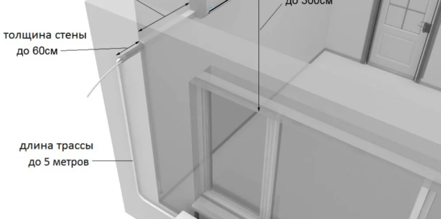 Выбор места для установки кондиционера